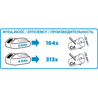 Akumulátorová ocasní pila 18V Li-Ion GRAPHITE Energy + 58G017